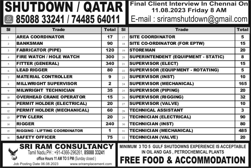 gulf jobs for Indian